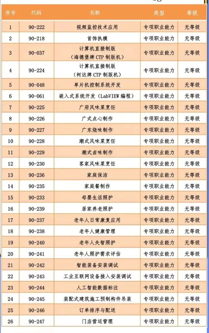 深圳职称入户报考该如何查询证书是否有用?